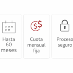 Cómo funciona el Préstamo Personal Scotiabank