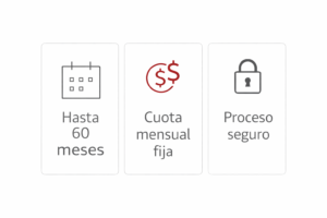Cómo funciona el Préstamo Personal en Scotiabank